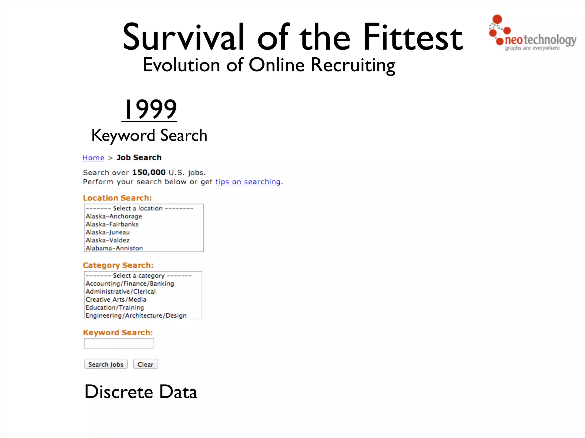 Evolution of Online Recruiting
1999
Keyword Search
Discrete Data
Survival of the Fittest
 