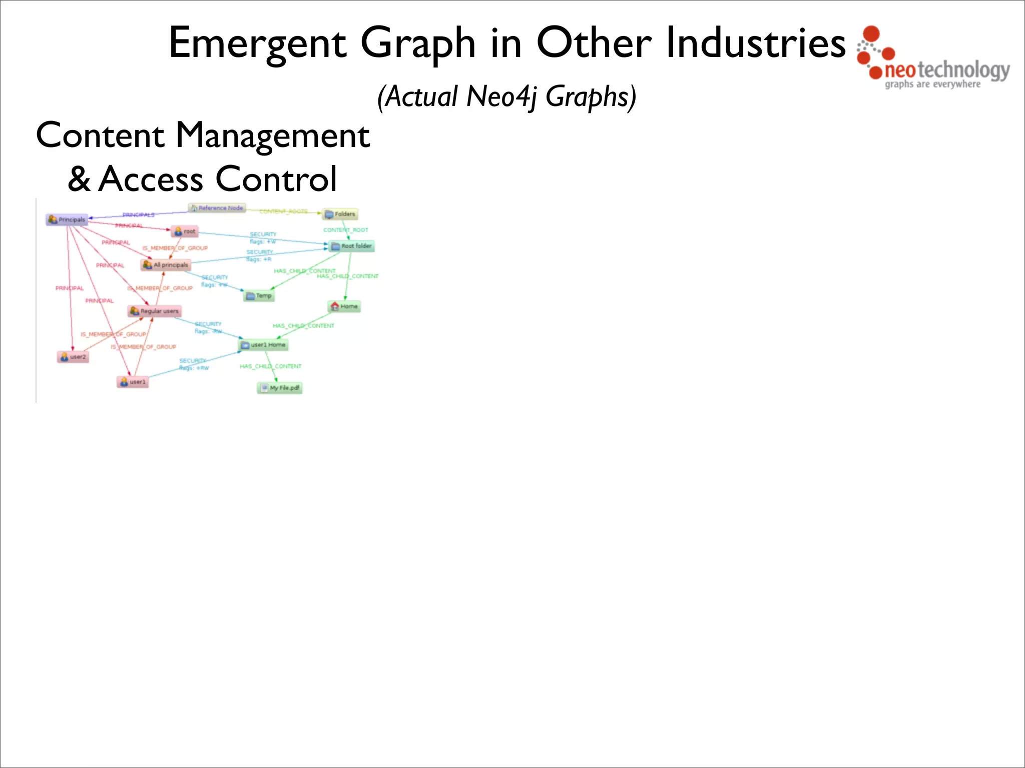 Content Management
& Access Control
Emergent Graph in Other Industries
(Actual Neo4j Graphs)
 