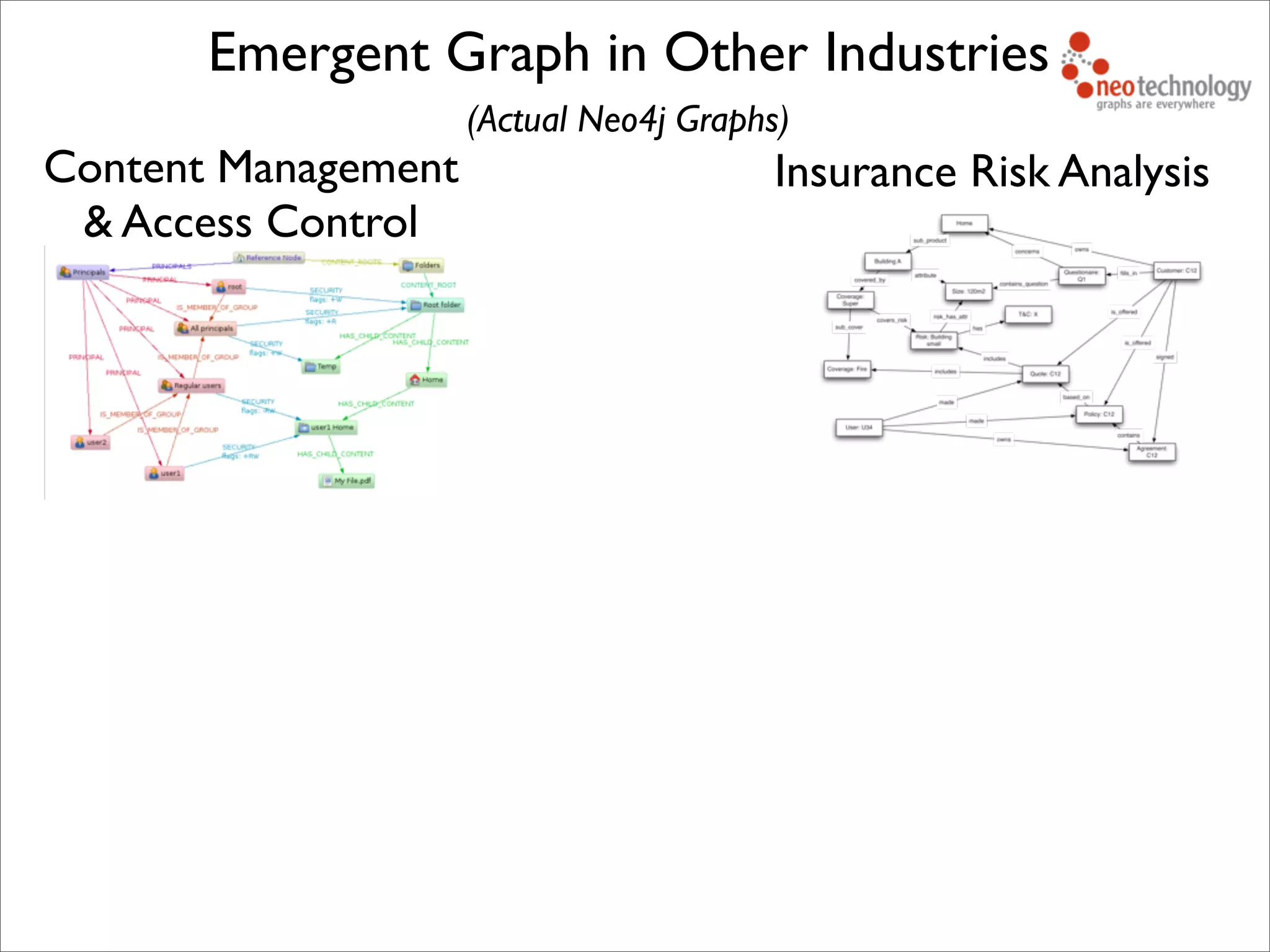 Content Management
& Access Control
Emergent Graph in Other Industries
(Actual Neo4j Graphs)
Insurance Risk Analysis
 