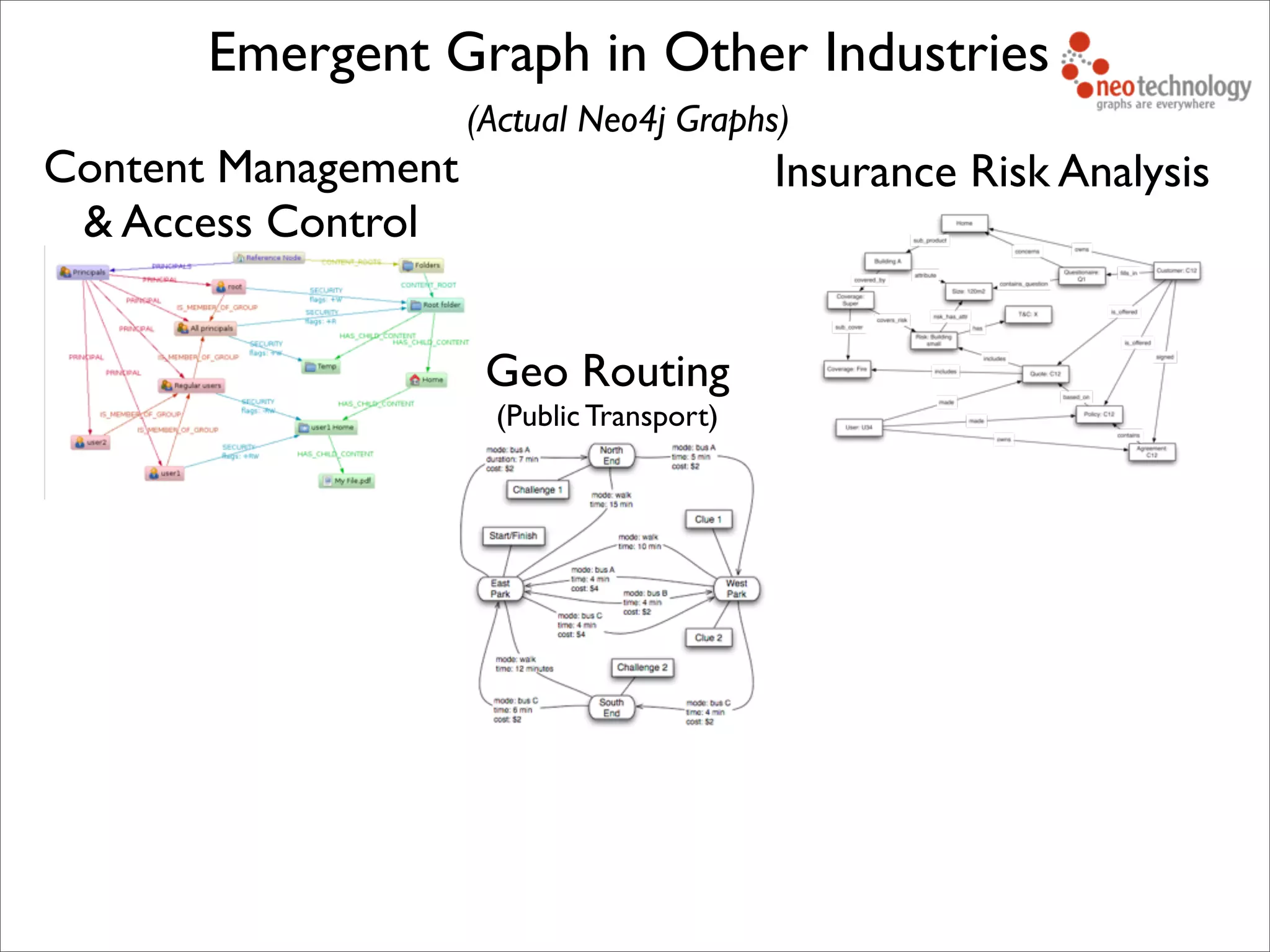 Content Management
& Access Control
Geo Routing
(Public Transport)
Emergent Graph in Other Industries
(Actual Neo4j Graphs)
Insurance Risk Analysis
 