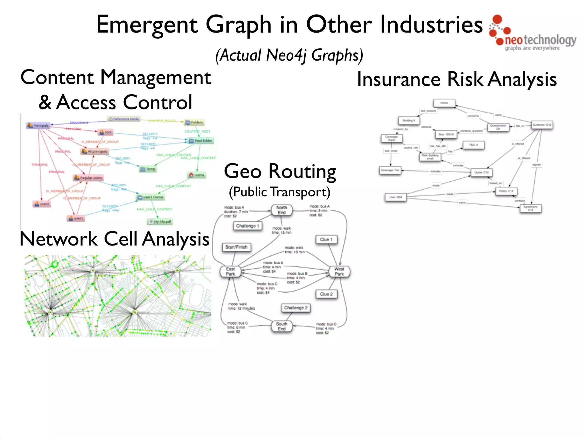 Content Management
& Access Control
Network Cell Analysis
Geo Routing
(Public Transport)
Emergent Graph in Other Industries
(Actual Neo4j Graphs)
Insurance Risk Analysis
 