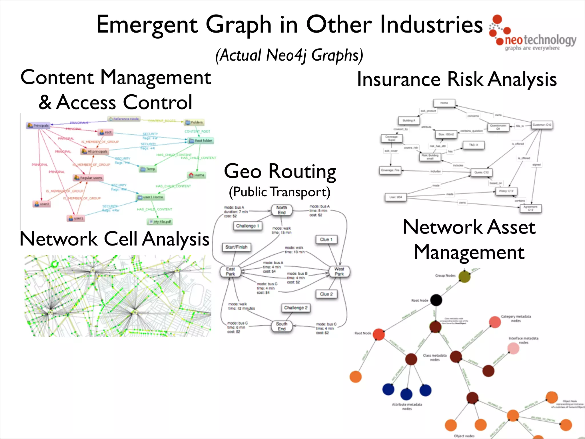 Content Management
& Access Control
Network Asset
Management
Network Cell Analysis
Geo Routing
(Public Transport)
Emergent Graph in Other Industries
(Actual Neo4j Graphs)
Insurance Risk Analysis
 