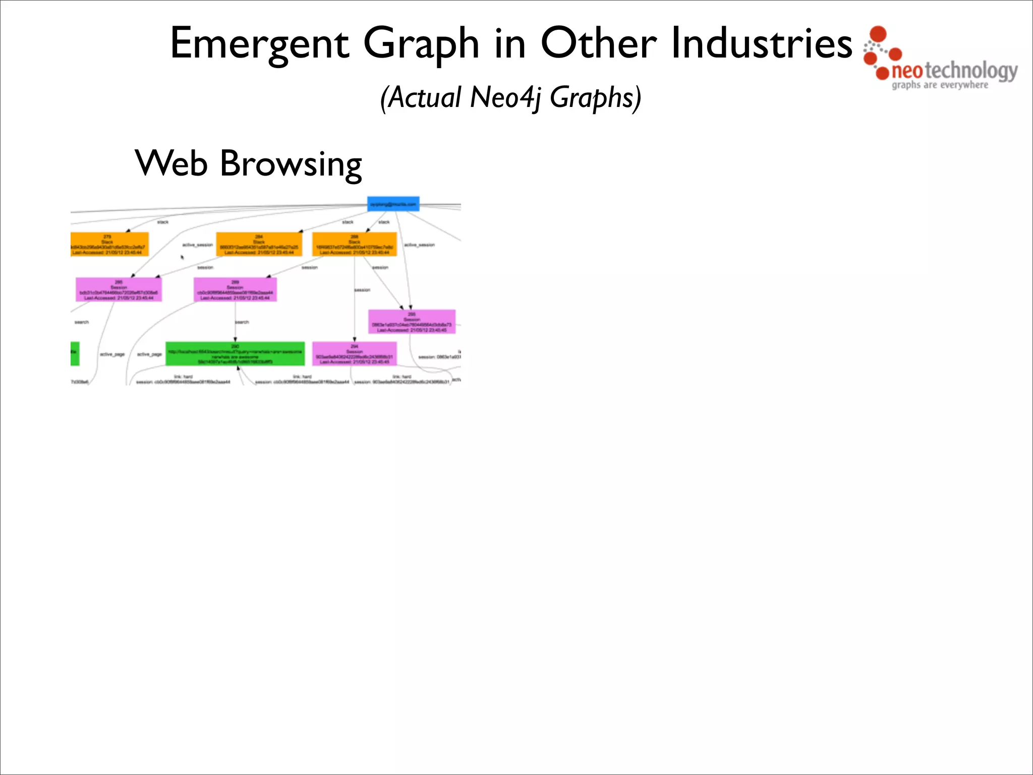 Web Browsing
Emergent Graph in Other Industries
(Actual Neo4j Graphs)
 