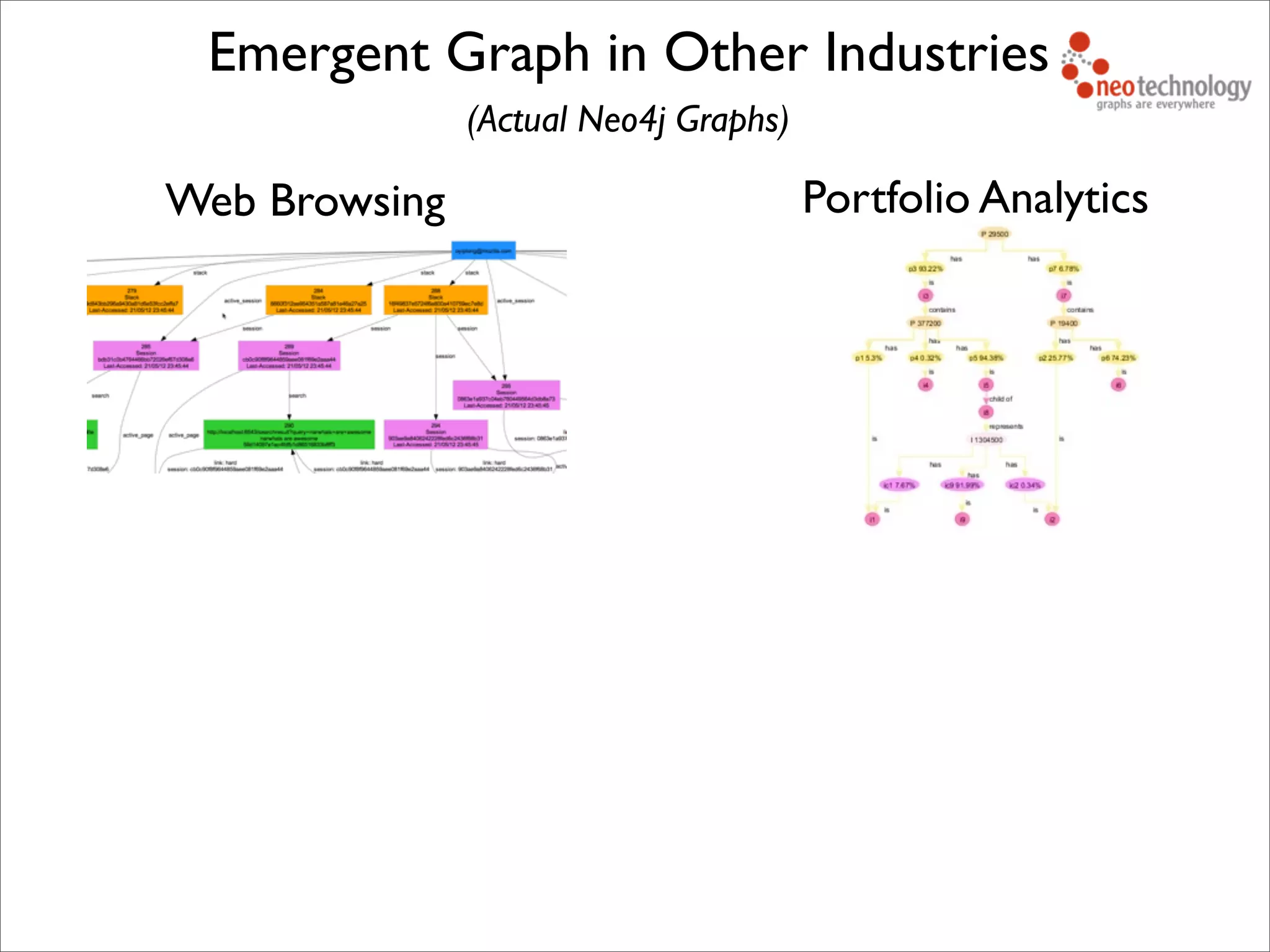 Web Browsing Portfolio Analytics
Emergent Graph in Other Industries
(Actual Neo4j Graphs)
 