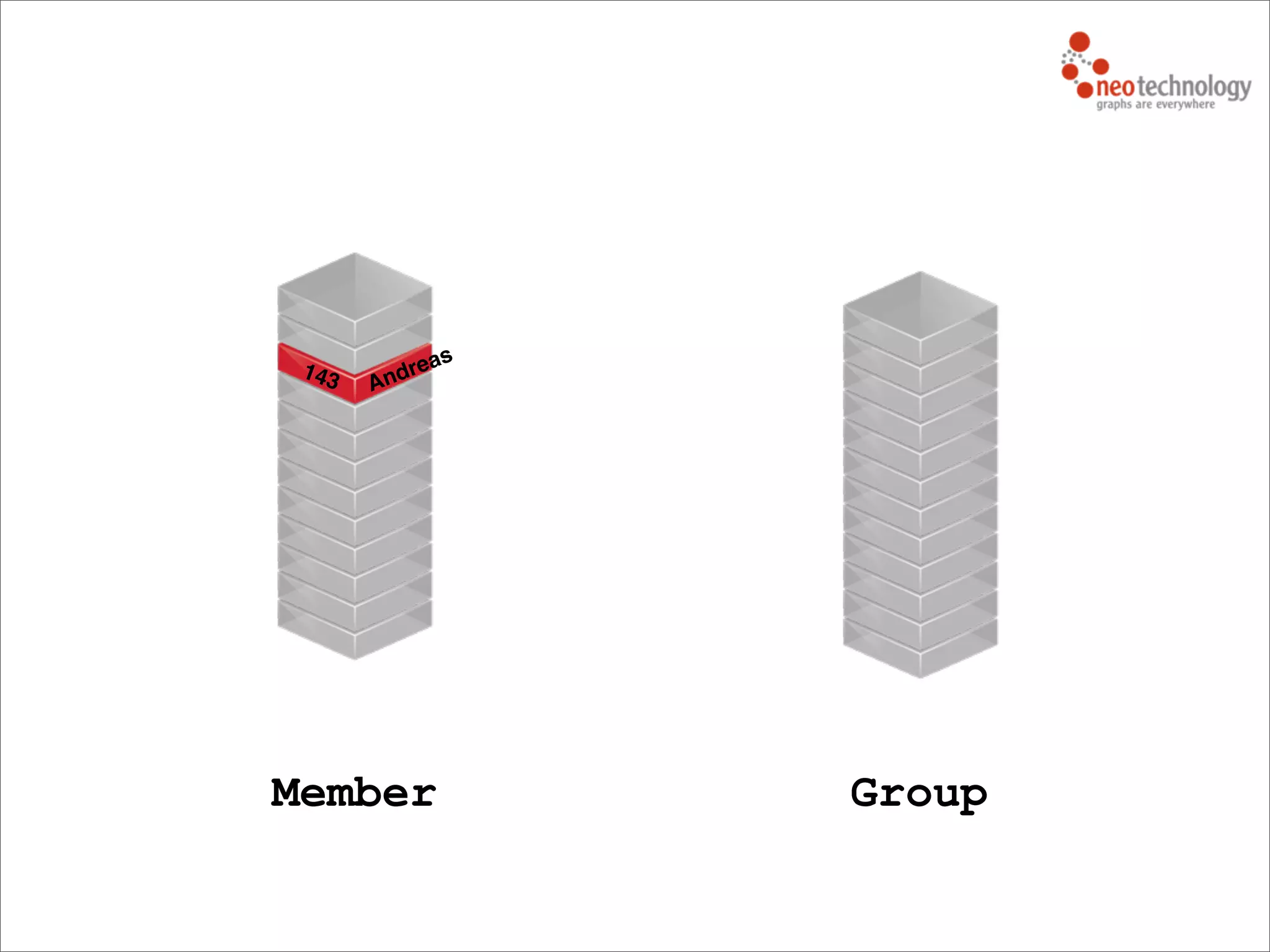 Member Group
143 Andreas
 