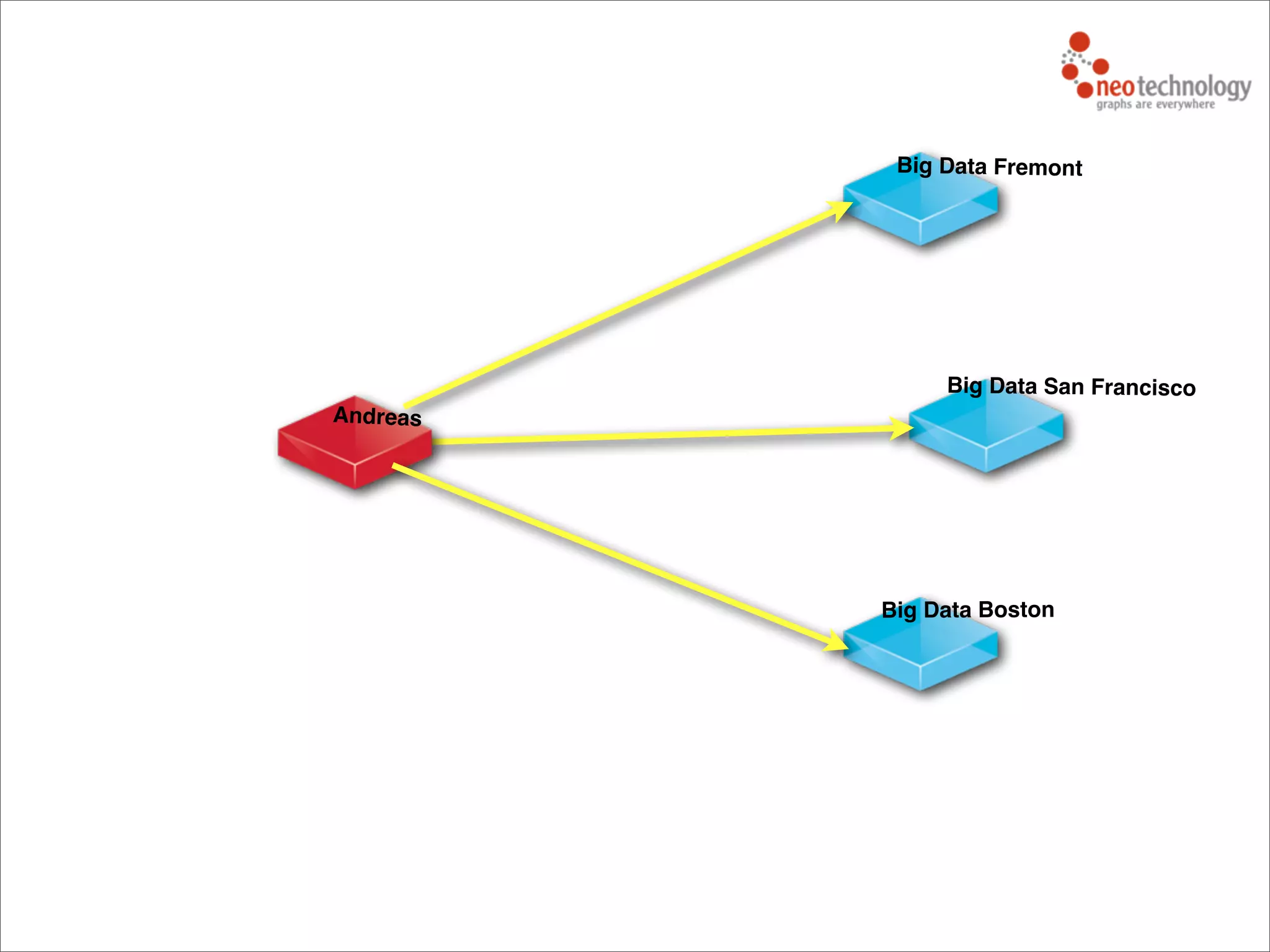 Andreas
Big Data Fremont
Big Data San Francisco
Big Data Boston
 