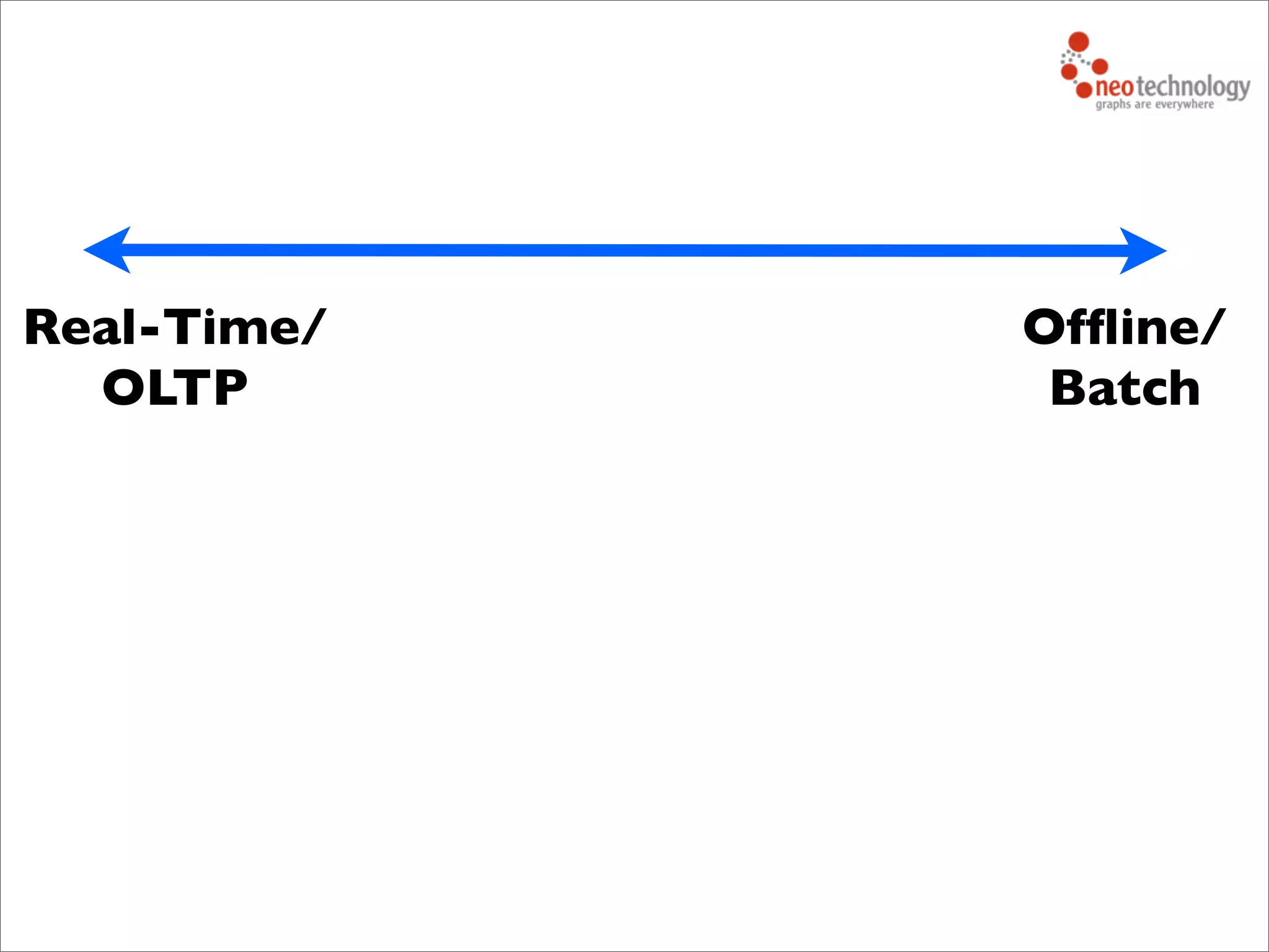 Real-Time/
OLTP
Ofﬂine/
Batch
 