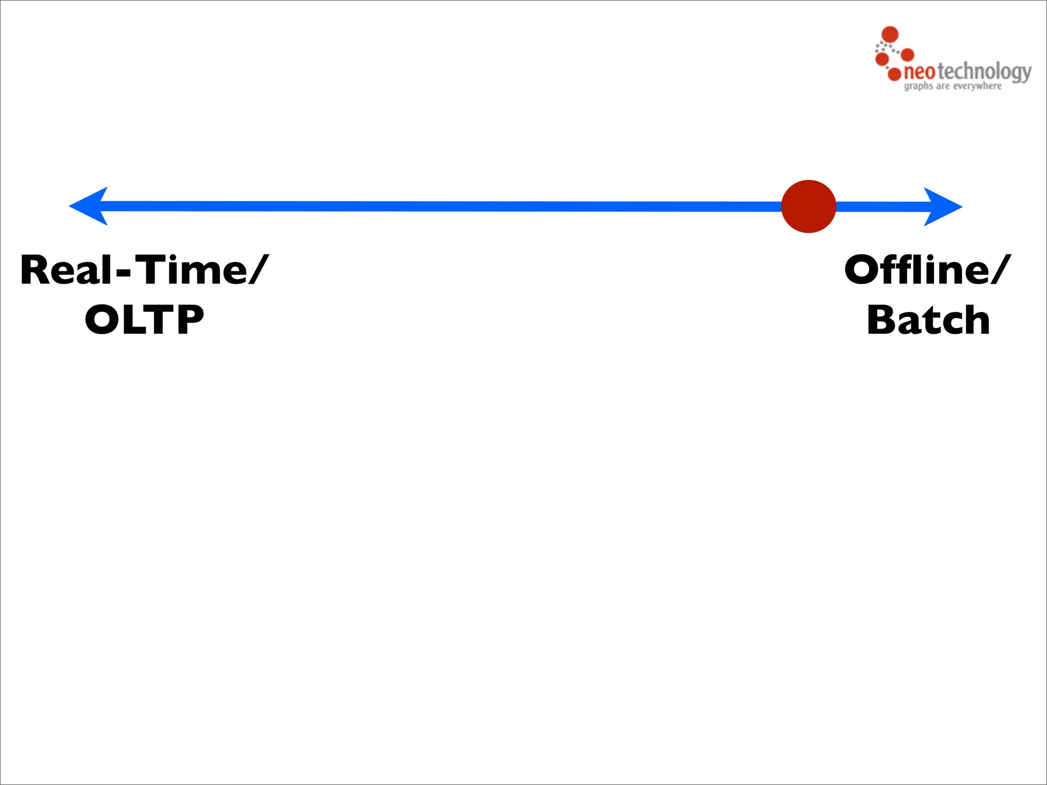 Real-Time/
OLTP
Ofﬂine/
Batch
 