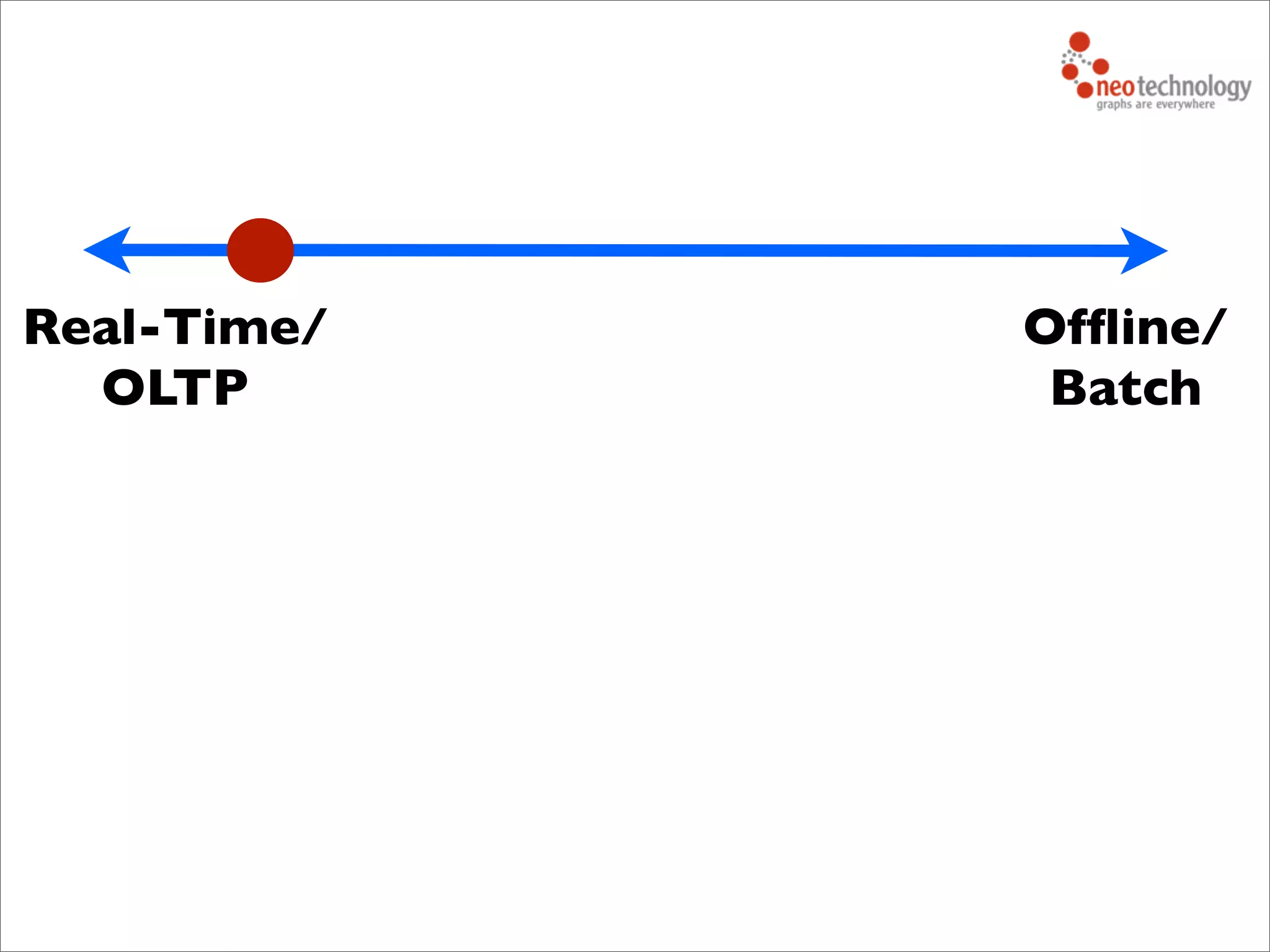 Real-Time/
OLTP
Ofﬂine/
Batch
 
