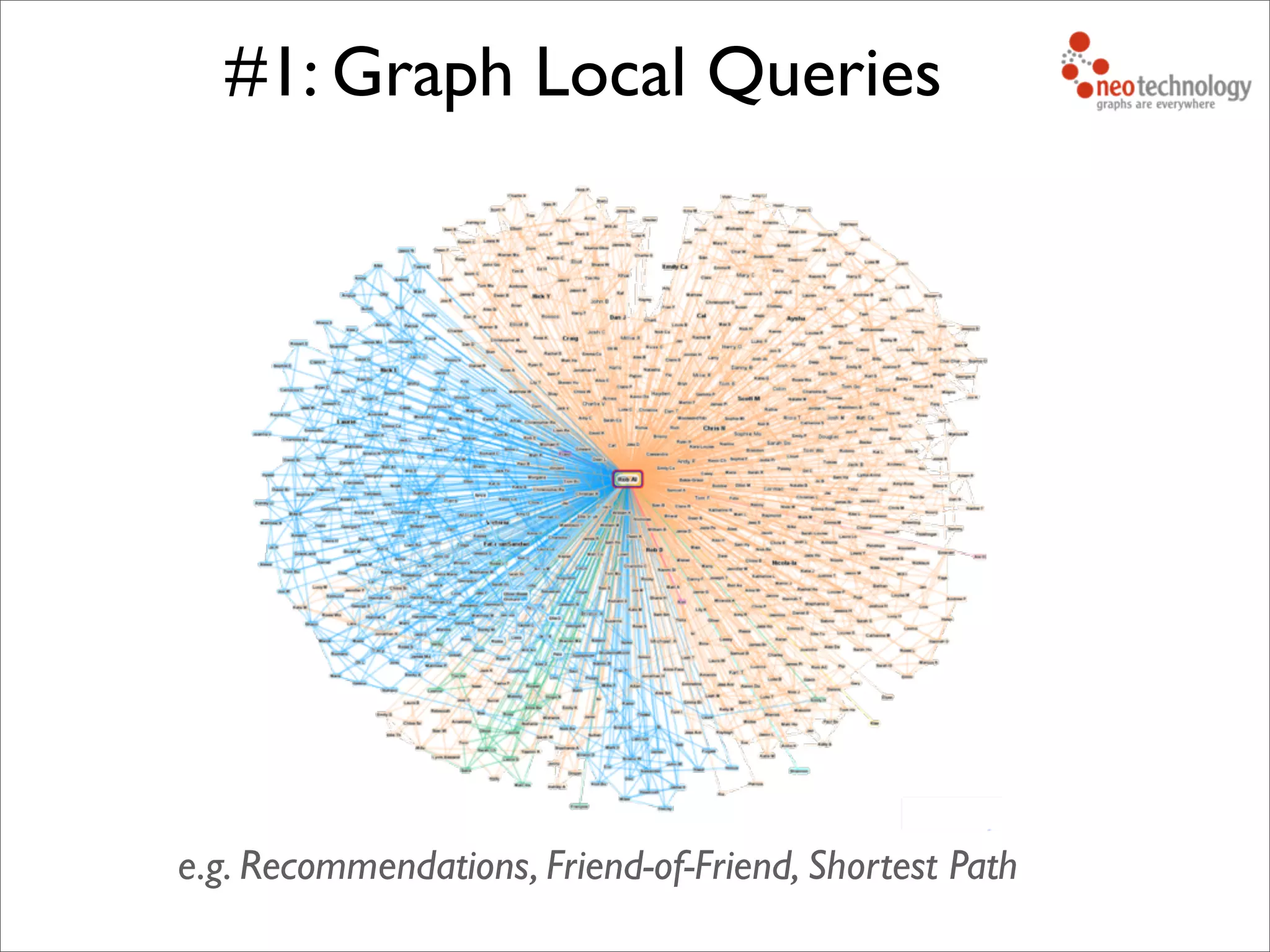 #1: Graph Local Queries
e.g. Recommendations, Friend-of-Friend, Shortest Path
 
