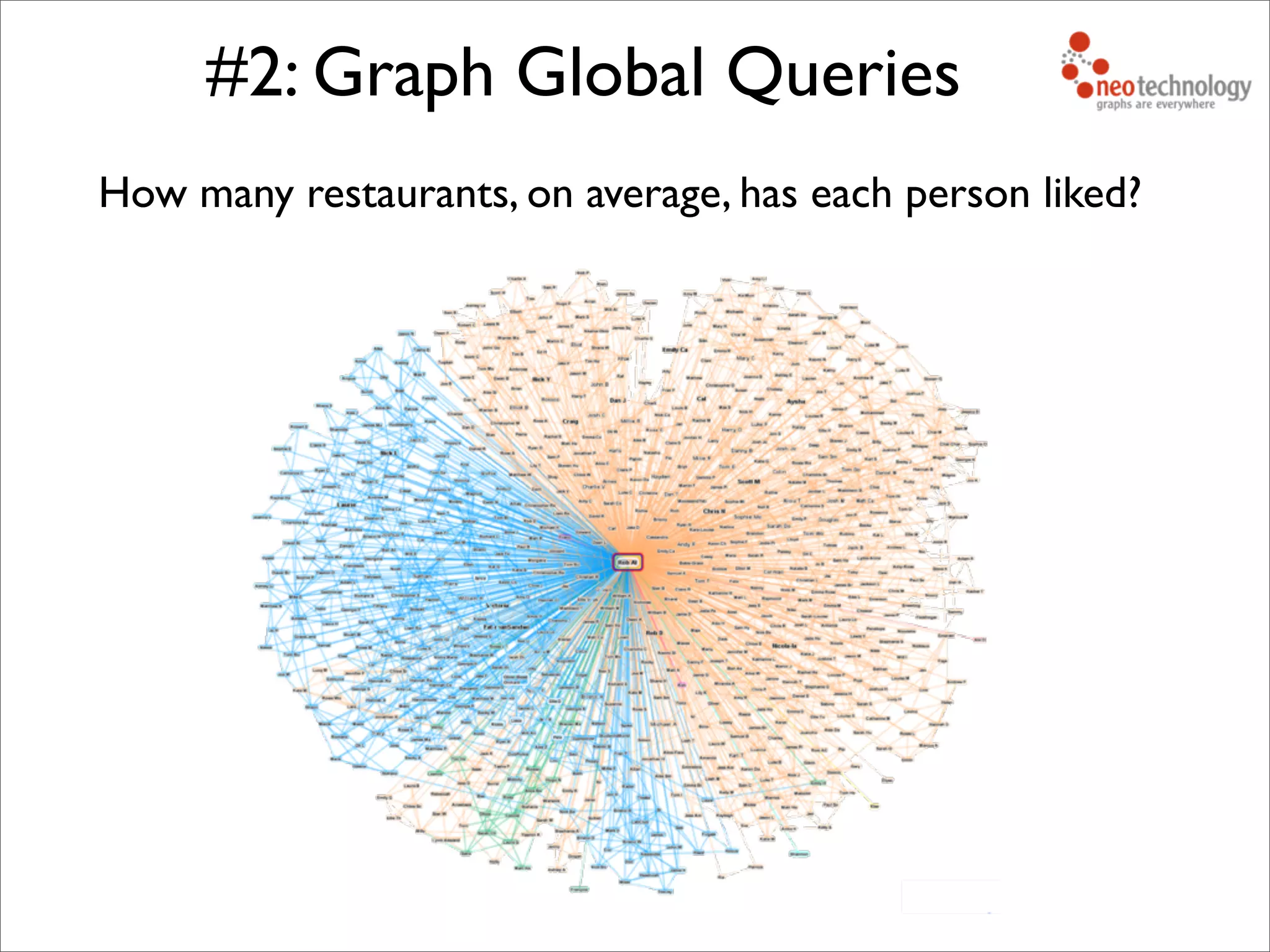 How many restaurants, on average, has each person liked?
#2: Graph Global Queries
 