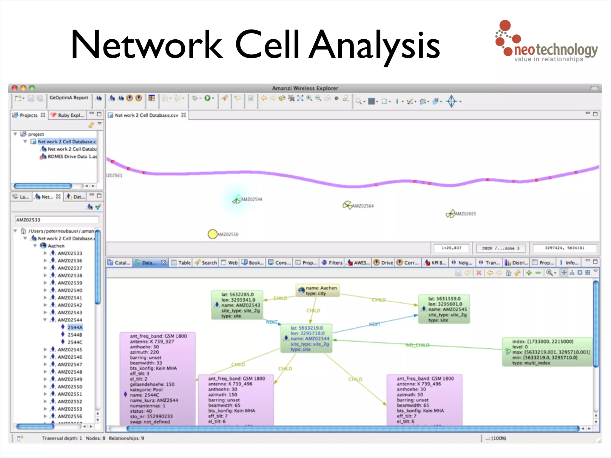 Network Cell Analysis
 