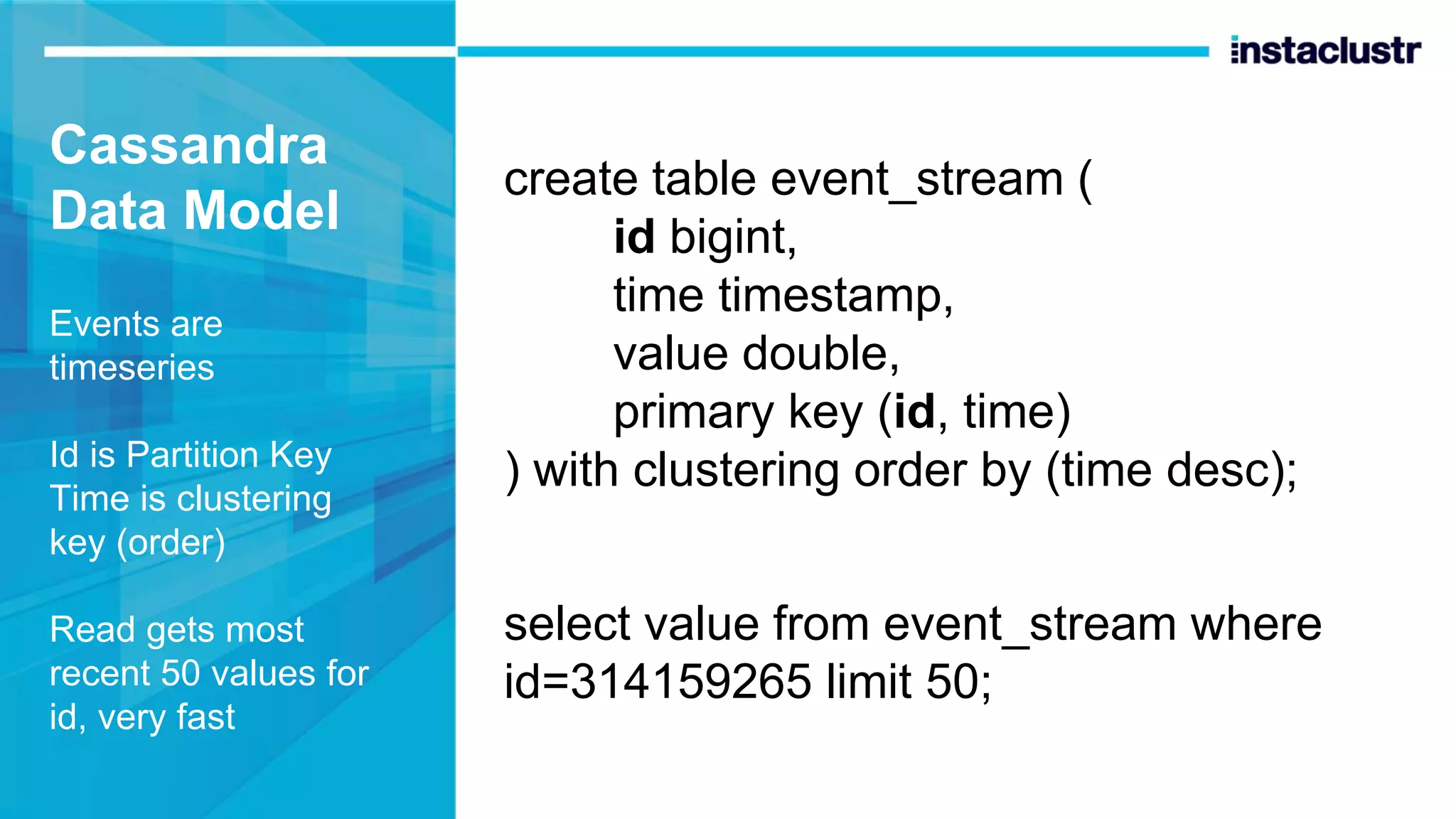 Cassandra Data Model Events are timeseries Id is Partition Key Time is clustering key (order) Read gets most recent 50 values for id, very fast create table event_stream ( id bigint, time timestamp, value double, primary key (id, time) ) with clustering order by (time desc); select value from event_stream where id=314159265 limit 50; 