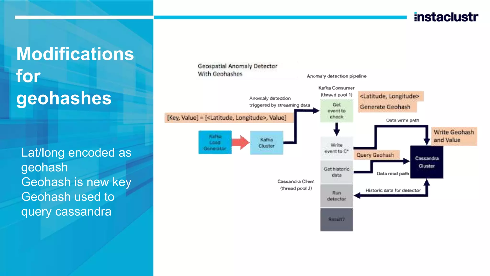 Modifications for geohashes Lat/long encoded as geohash Geohash is new key Geohash used to query cassandra 