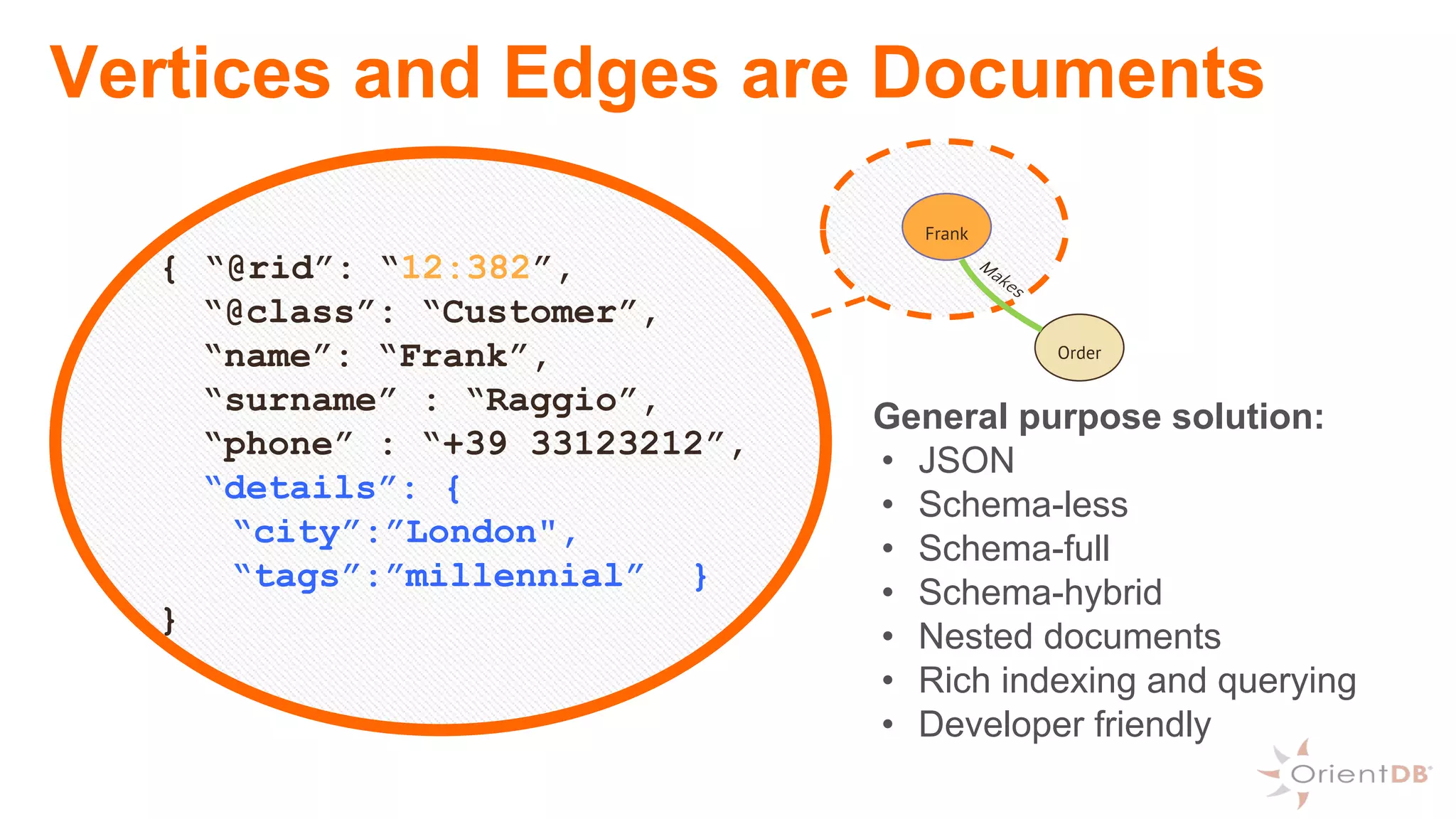 Vertices and Edges are Documents
`
{ “@rid”: “12:382”,
“@class”: “Customer”,
“name”: “Frank”,
“surname” : “Raggio”,
“phone” : “+39 33123212”,
“details”: {
“city”:”London",
“tags”:”millennial” }
}
Frank
Order
Makes
General purpose solution:
• JSON
• Schema-less
• Schema-full
• Schema-hybrid
• Nested documents
• Rich indexing and querying
• Developer friendly
 