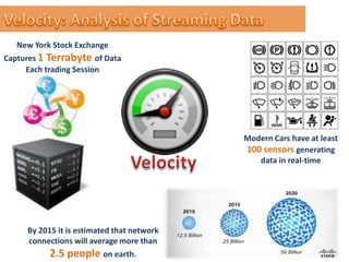 New York Stock Exchange
Captures 1 Terrabyte of Data
Each trading Session
Modern Cars have at least
100 sensors generating
data in real-time
By 2015 it is estimated that network
connections will average more than
2.5 people on earth.
 