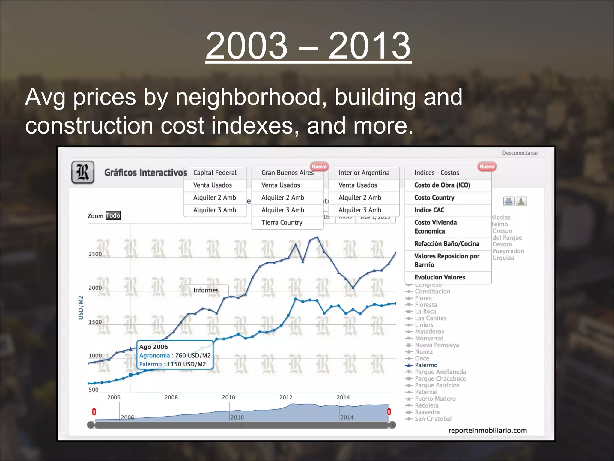 2003 – 2013
Avg prices by neighborhood, building and
construction cost indexes, and more.
 