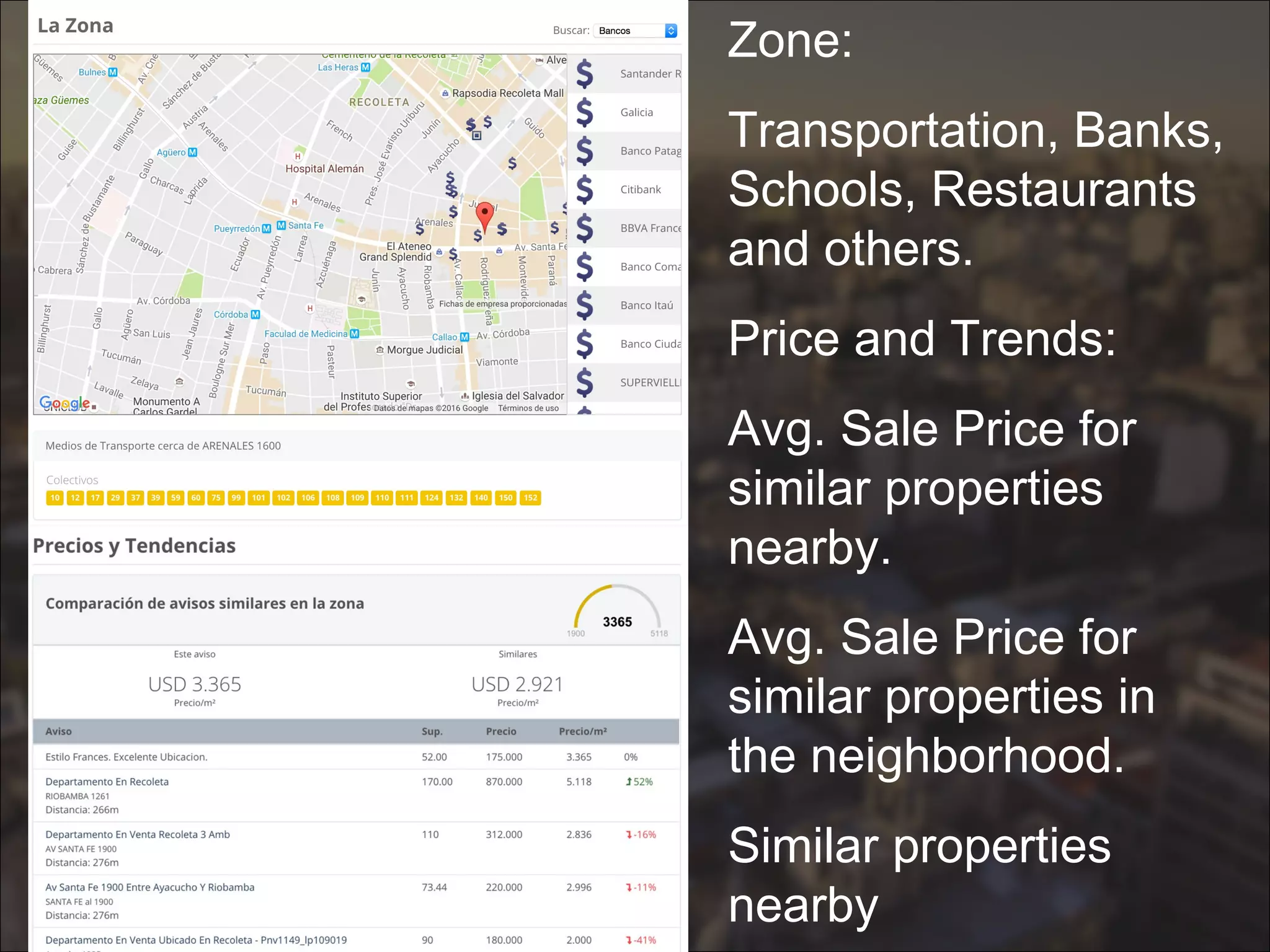Zone:
Transportation, Banks,
Schools, Restaurants
and others.
Price and Trends:
Avg. Sale Price for
similar properties
nearby.
Avg. Sale Price for
similar properties in
the neighborhood.
Similar properties
nearby
 