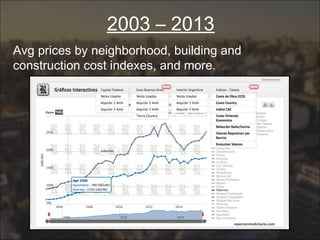 2003 – 2013
Avg prices by neighborhood, building and
construction cost indexes, and more.
 