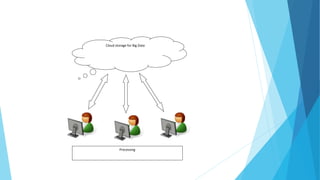 Cloud storage for Big Data
Processing
 