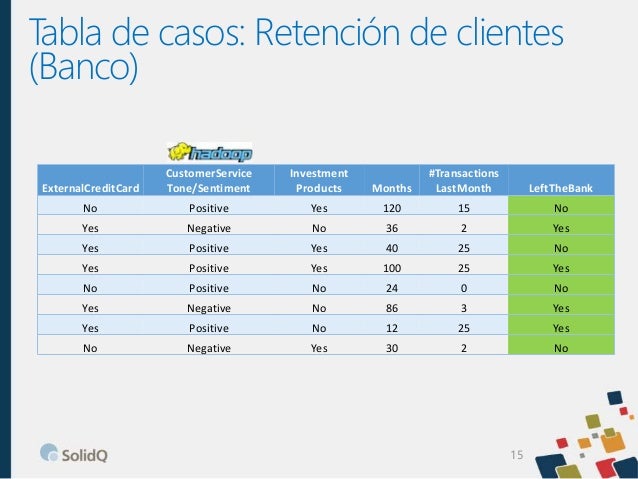 BridgeCoin BCO Mining Roi