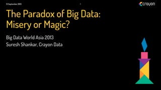 Big Data World Asia 2013
Suresh Shankar, Crayon Data
13 September 2013 1
The Paradox of Big Data:
Misery or Magic?
 