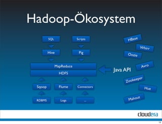 Hadoop-Ökosystem
         SQL               Scripts            HBase
                                                      Whirr
         Hive               Pig               Oozie


               MapReduce                                Avro
                                        Java API
                 HDFS
                                                 eeper
                                             Zook
 Sqoop           Flume     Connectors                    Hue


 RDBMS            Logs            ...          Mahout




                                                               13
 