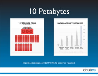 10 Petabytes




http://blog.backblaze.com/2011/01/05/10-petabytes-visualized/




                                                                5
 