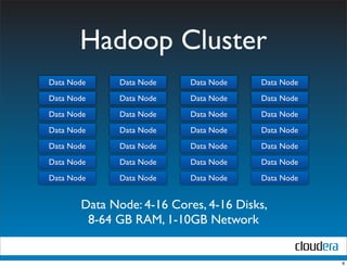 Hadoop Cluster
Data Node     Data Node   Data Node    Data Node
Data Node     Data Node   Data Node    Data Node
Data Node     Data Node   Data Node    Data Node
Data Node     Data Node   Data Node    Data Node
Data Node     Data Node   Data Node    Data Node
Data Node     Data Node   Data Node    Data Node
Data Node     Data Node   Data Node    Data Node


       Data Node: 4-16 Cores, 4-16 Disks,
        8-64 GB RAM, 1-10GB Network


                                                   8
 
