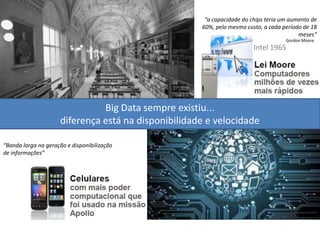 Big Data sempre existiu...
diferença está na disponibilidade e velocidade
“a capacidade do chips teria um aumento de
60%, pelo mesmo custo, a cada período de 18
meses”
“Banda larga na geração e disponibilização
de informações”
Intel 1965
Gordon Moore
 