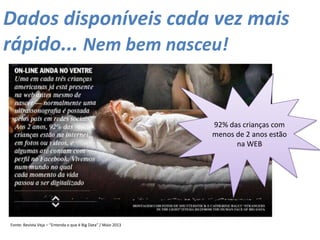 Dados disponíveis cada vez mais
rápido... Nem bem nasceu!
Fonte: Revista Veja – “Entenda o que é Big Data” / Maio 2013
92% das crianças com
menos de 2 anos estão
na WEB
 
