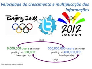 Velocidade do crescimento e multiplicação das
informações
Fonte: IBM Smarter Analytics / CIAB 2013
 