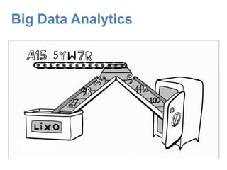 Big Data Analytics
 