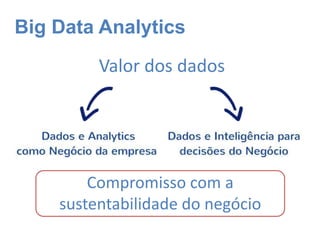 Big Data Analytics
Compromisso com a
sustentabilidade do negócio
Valor dos dados
 
