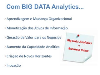 Com BIG DATA Analytics...
Aprendizagem e Mudança Organizacional
Monetização dos Ativos de Informação
Geração de Valor para os Negócios
Aumento da Capacidade Analítica
Criação de Novos Horizontes
Inovação
 