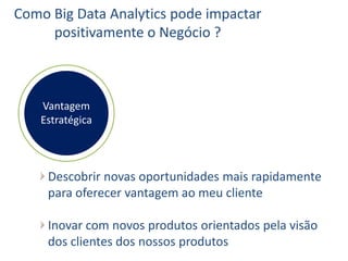 Como Big Data Analytics pode impactar
positivamente o Negócio ?
Vantagem
Estratégica
Descobrir novas oportunidades mais rapidamente
para oferecer vantagem ao meu cliente
Inovar com novos produtos orientados pela visão
dos clientes dos nossos produtos
Vantagem
Estratégica
 