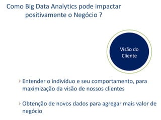 Como Big Data Analytics pode impactar
positivamente o Negócio ?
Entender o indivíduo e seu comportamento, para
maximização da visão de nossos clientes
Obtenção de novos dados para agregar mais valor de
negócio
Visão do
Cliente
 
