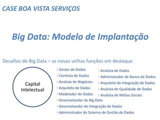 CASE BOA VISTA SERVIÇOS
Big Data: Modelo de Implantação
Desafios do Big Data – as novas velhas funções em destaque
Gestor de Dados
Cientista de Dados
Analista de Negócios
Arquiteto de Dados
Modelador de Dados
Desenvolvedor de Big Data
Desenvolvedor de Integração de Dados
Administrador do Sistema de Gestão de Dados
Capital
Intelectual
Analista de Dados
Administrador de Banco de Dados
Arquiteto de Integração de Dados
Analista de Qualidade de Dados
Analista de Mídias Sociais
 