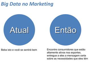 Atual Então
Beba isto e você se sentirá bem Encontre consumidores que estão
altamente ativos nos esportes,
entregue a eles a mensagem certa
sobre as necessidades que eles têm
Big Data no Marketing
 