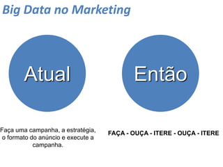 Atual Então
Big Data no Marketing
Faça uma campanha, a estratégia,
o formato do anúncio e execute a
campanha.
FAÇA - OUÇA - ITERE - OUÇA - ITERE
 