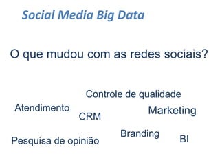 Social Media Big Data
O que mudou com as redes sociais?
Atendimento
Pesquisa de opinião
Controle de qualidade
CRM
Marketing
Branding
BI
 