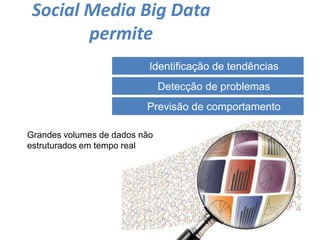 Social Media Big Data
permite
Identificação de tendências
Detecção de problemas
Previsão de comportamento
Grandes volumes de dados não
estruturados em tempo real
 