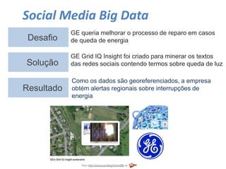 Social Media Big Data
Desafio
Solução
GE queria melhorar o processo de reparo em casos
de queda de energia
Como os dados são georeferenciados, a empresa
obtém alertas regionais sobre interrupções de
energia
GE Grid IQ Insight foi criado para minerar os textos
das redes sociais contendo termos sobre queda de luz
Resultado
 