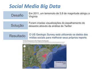 Social Media Big Data
Desafio
Solução
Em 2011, um terremoto de 5.8 de magnitude atingiu a
Virgínia
O US Geologic Survey está utilizando os dados das
mídias sociais para melhorar seus próprios reports
Foram criadas visualizações do espalhamento do
desastre através da análise do Twitter
Resultado
 