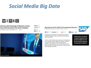 Social Media Big Data
 