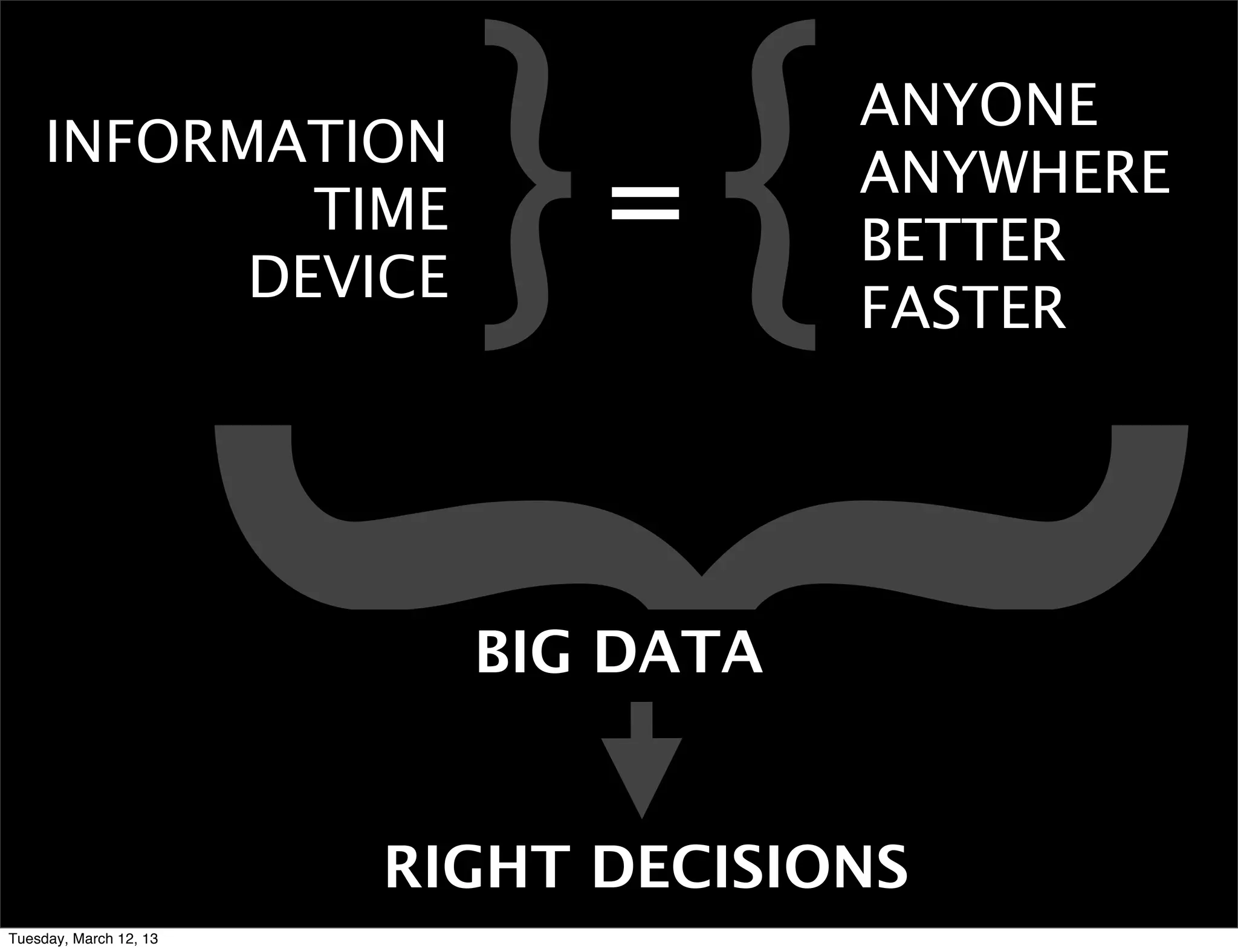 INFORMATION
             TIME
           DEVICE
                  }       }{  =
                                     ANYONE
                                     ANYWHERE
                                     BETTER
                                     FASTER




                          BIG DATA


                        RIGHT DECISIONS
Tuesday, March 12, 13
 