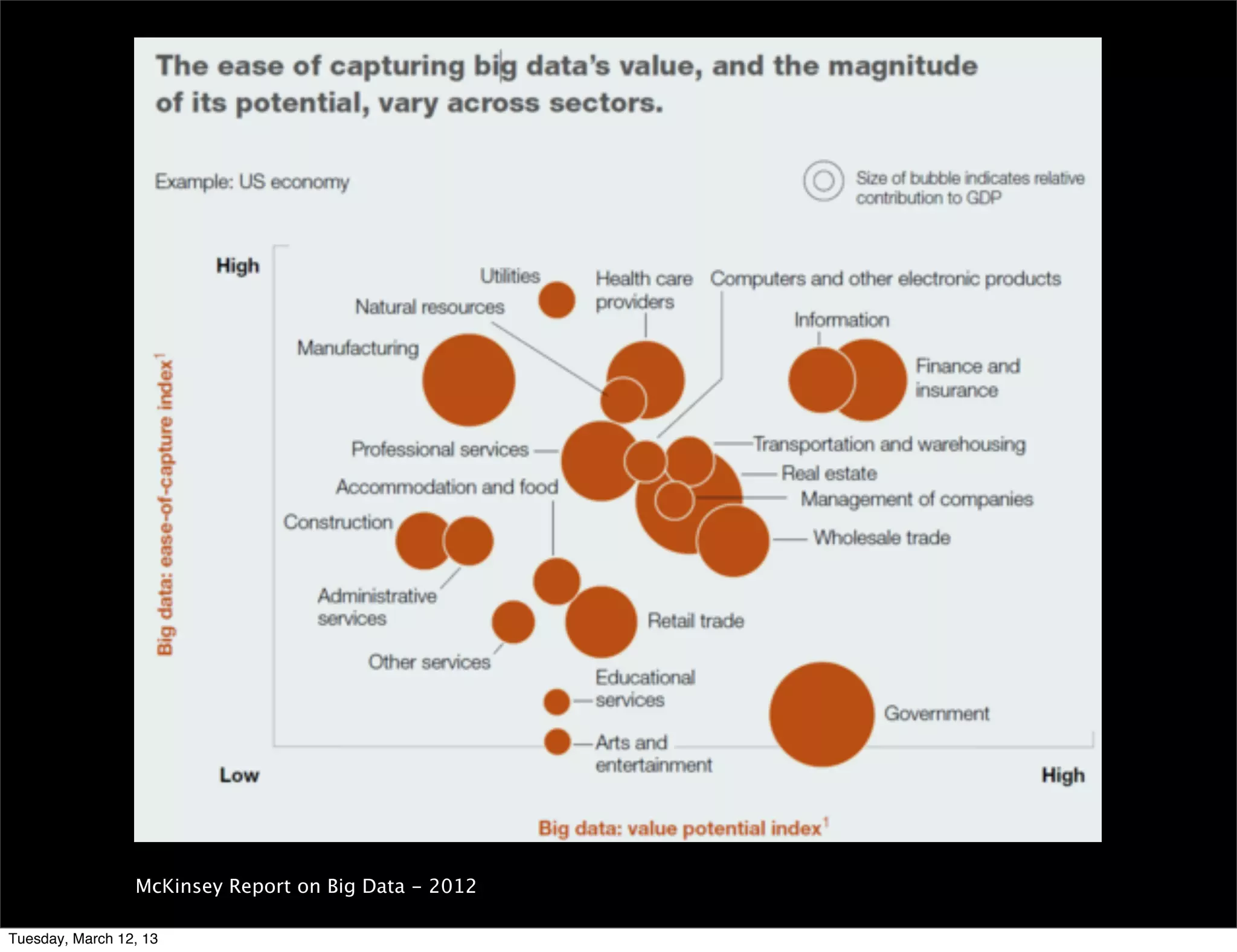McKinsey Report on Big Data - 2012

Tuesday, March 12, 13
 