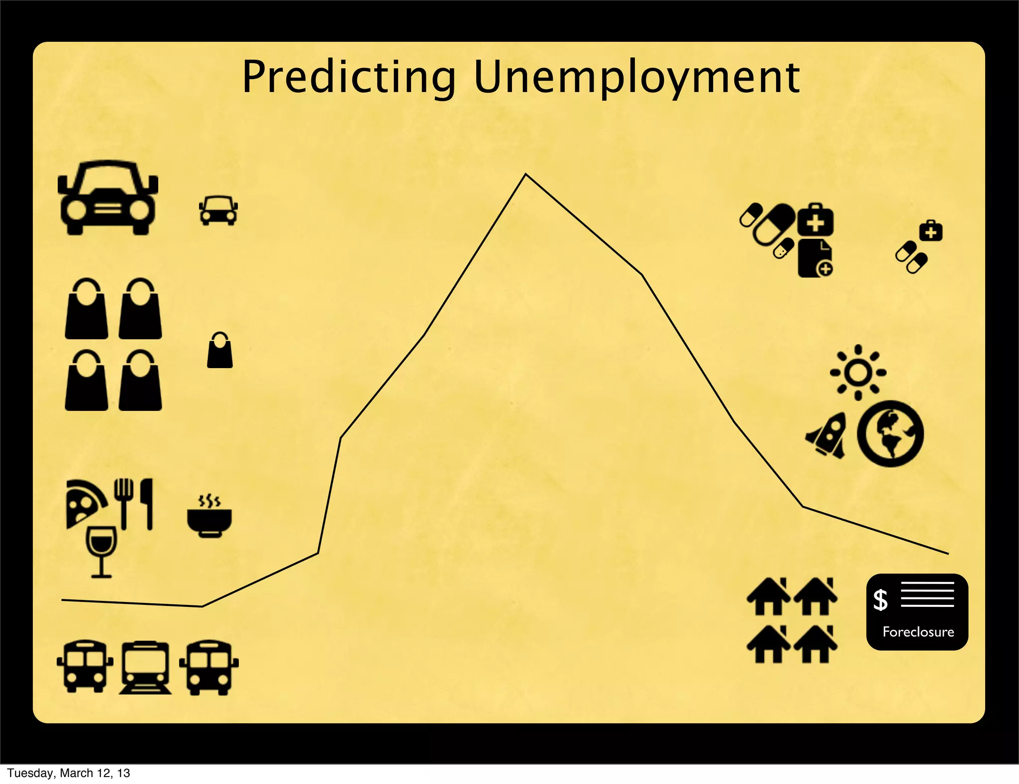 Predicting Unemployment




                                                  $
                                                  Foreclosure




Tuesday, March 12, 13
 