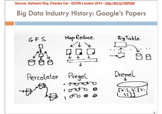 Source: Ashwani Roy, Charles Cai - QCON London 2013 - http://bit.ly/1f2Pdf9

 