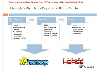 Source: Ashwani Roy, Charles Cai - QCON London 2013 - http://bit.ly/1f2Pdf9

 